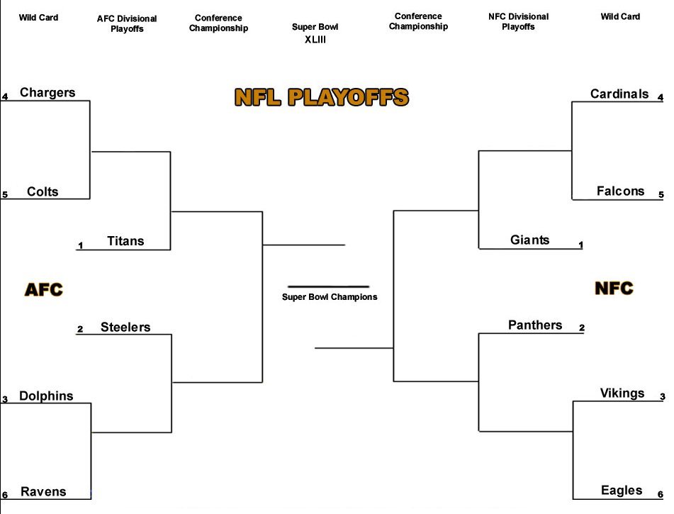 Nfl Playoffs 2011