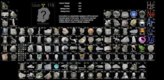 The Photographic Periodic Table