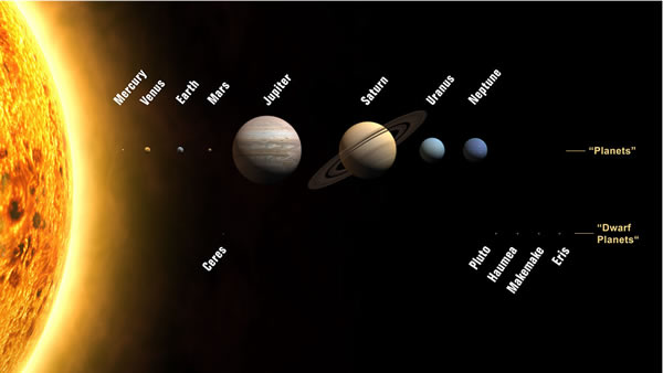 planets-and-dwarf-planets-in-the-solar-system