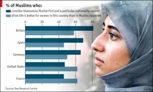 Muslims-in-America