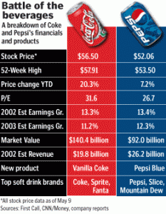 coke_vs_pepsi_chart