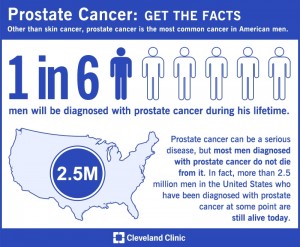 ProstateCancerInfographic