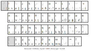 ucl-phonetic-keyboard